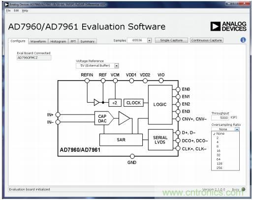 如何利用過采樣增加SAR ADC的動態(tài)范圍？