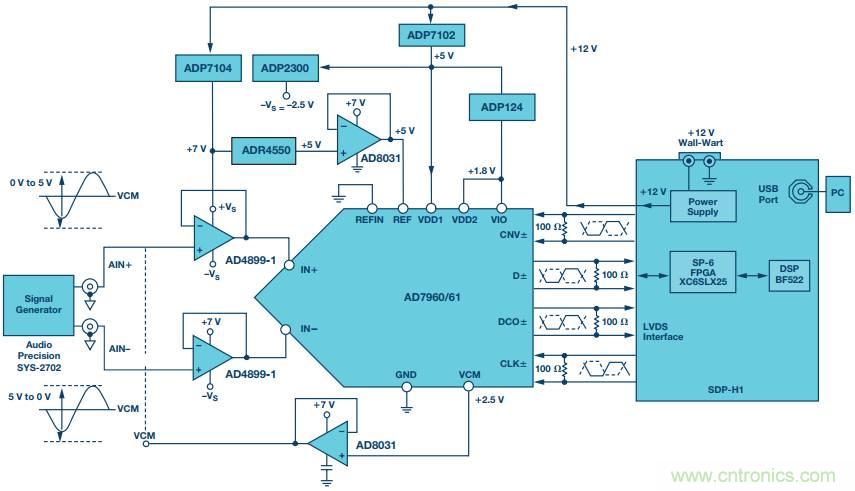 如何利用過采樣增加SAR ADC的動態(tài)范圍？