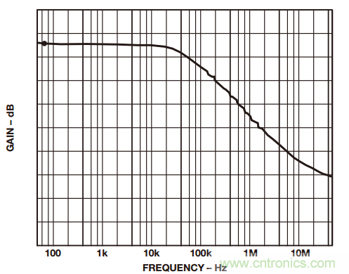 一起來找&ldquo;茬&rdquo;&mdash;&mdash;這樣搞定差動(dòng)放大器性能優(yōu)化