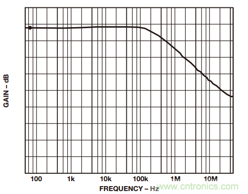 一起來找&ldquo;茬&rdquo;&mdash;&mdash;這樣搞定差動(dòng)放大器性能優(yōu)化