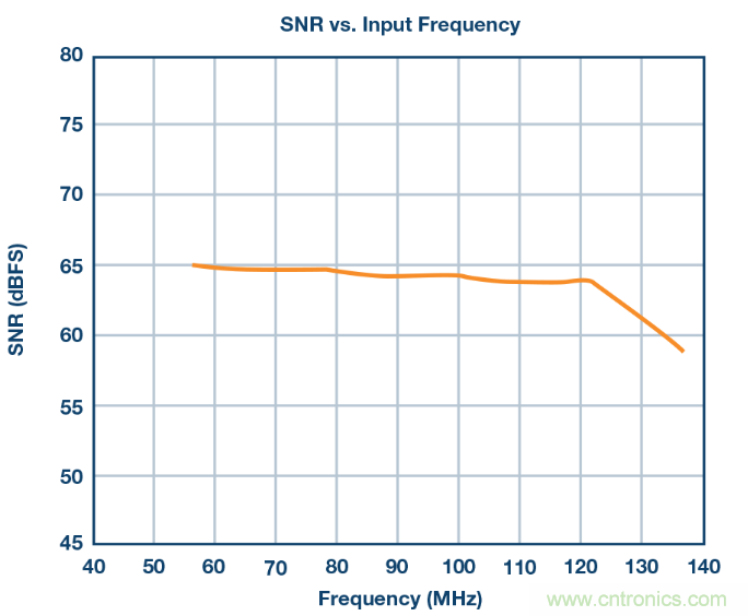 相得益彰，說(shuō)的就是『ADC+驅(qū)動(dòng)器』這個(gè)組合