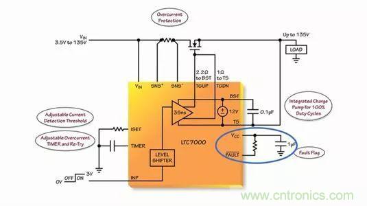 汽車和工業應用中高壓側驅動如何破？圖文并茂本文給你正解 