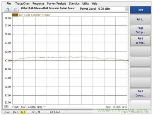 如何在毫米波系統中&ldquo;大顯身手&rdquo;？與ADI一起&ldquo;GaN"吧