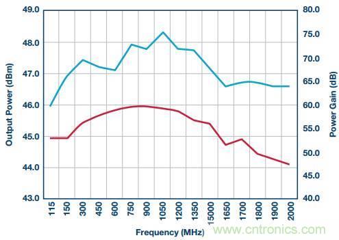 如何在毫米波系統中&ldquo;大顯身手&rdquo;？與ADI一起&ldquo;GaN"吧