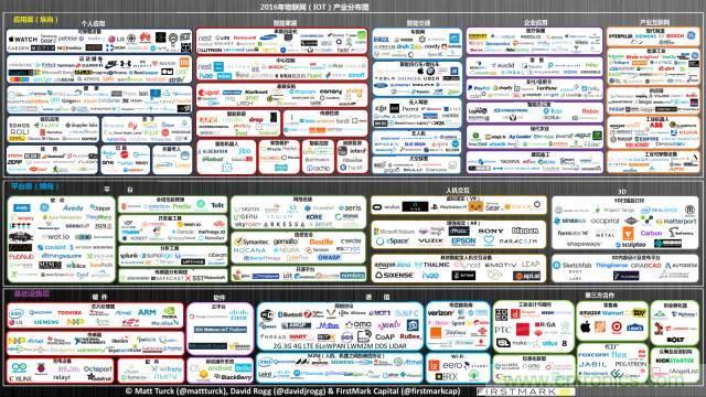 最全的物聯網產業鏈全景圖及8大環節詳細解讀