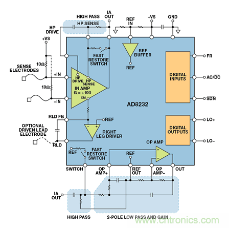 可穿戴電子設備可監控生命體征、活動水平等