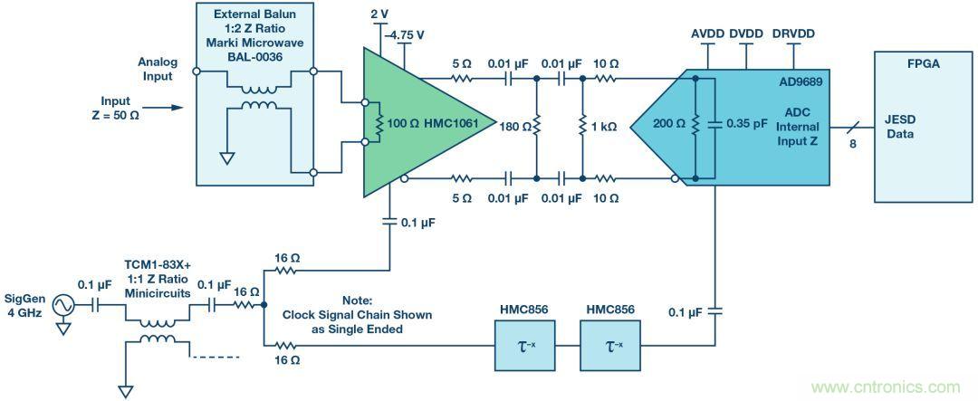如何超出ADC采樣帶寬？妙招在手，輕松實現