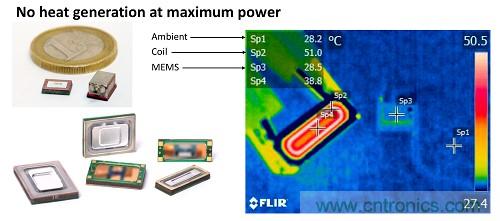 傳感器和換能器與AI和霧計算在融合