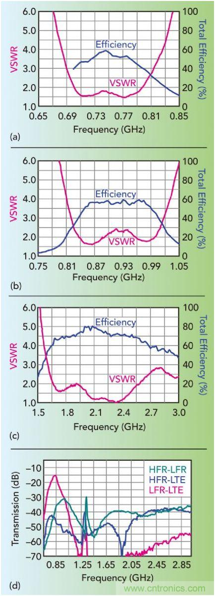 無(wú)天線技術(shù)離我們有多遠(yuǎn)？