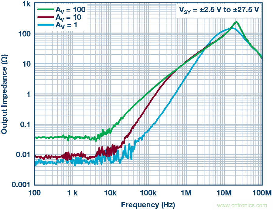 多通道數據采集系統的性能優化