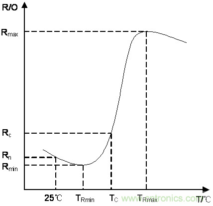 如何提升CAN總線(xiàn)浪涌防護(hù)？