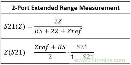 改進不理想的電容、電感和DC/DC阻抗測量