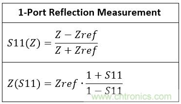 改進不理想的電容、電感和DC/DC阻抗測量