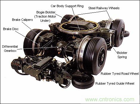 電動軌道牽引系統需要專門的電源管理