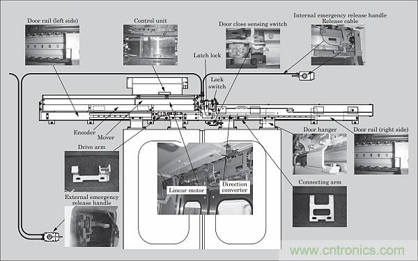 電動軌道牽引系統需要專門的電源管理