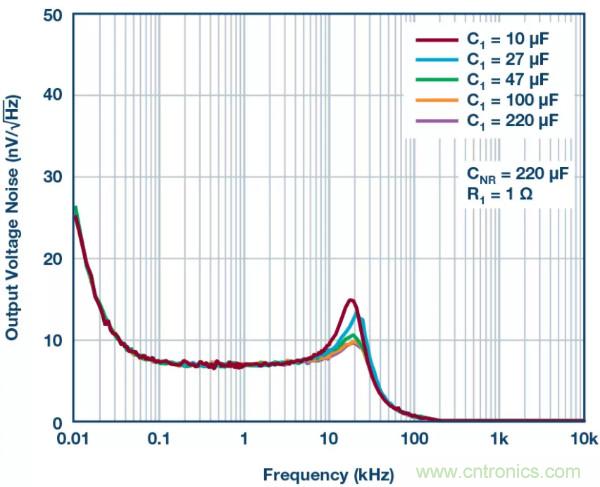 可驅(qū)動(dòng)電流的高精度基準(zhǔn)電壓源，它是這樣的&hellip;&hellip;