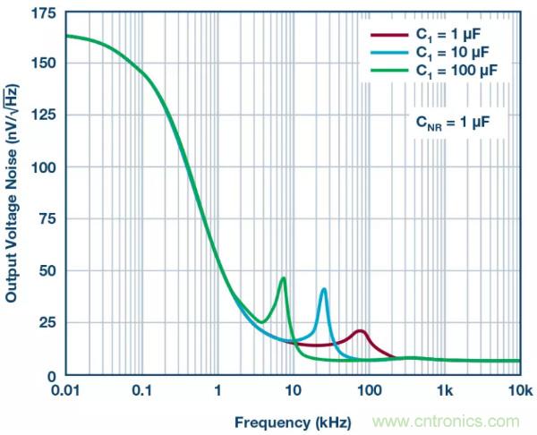 可驅(qū)動(dòng)電流的高精度基準(zhǔn)電壓源，它是這樣的&hellip;&hellip;