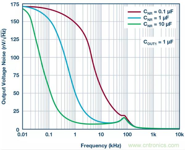可驅(qū)動(dòng)電流的高精度基準(zhǔn)電壓源，它是這樣的&hellip;&hellip;