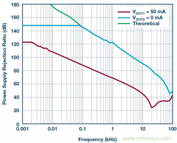 可驅(qū)動(dòng)電流的高精度基準(zhǔn)電壓源，它是這樣的&hellip;&hellip;
