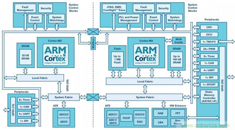 &ldquo;網紅&rdquo;SiC/GaN 功率開關，告訴你一個正確的關注姿勢