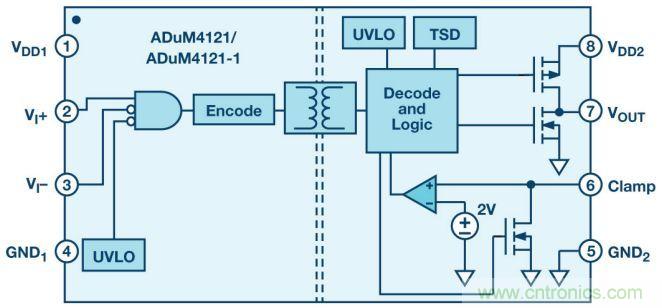 &ldquo;網紅&rdquo;SiC/GaN 功率開關，告訴你一個正確的關注姿勢