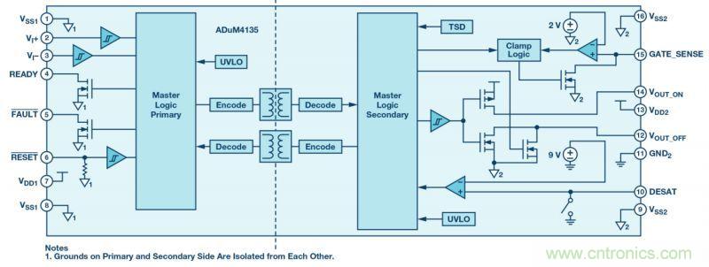 &ldquo;網紅&rdquo;SiC/GaN 功率開關，告訴你一個正確的關注姿勢