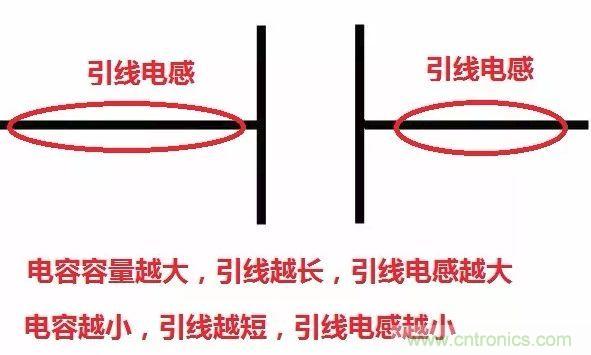 元器件在低頻和高頻特性有什么不同？