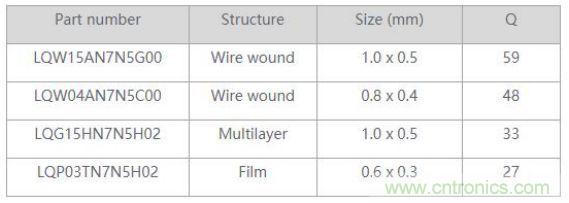 高頻電路設計中，如何應對&ldquo;不理想&rdquo;的電容與電感？