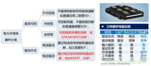堪稱工業中的&ldquo;CPU&rdquo;：IGBT，中外差距有多大