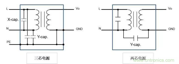 了解電容，讀這一篇就夠了