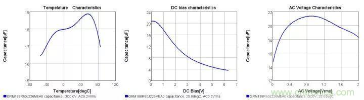 了解電容，讀這一篇就夠了