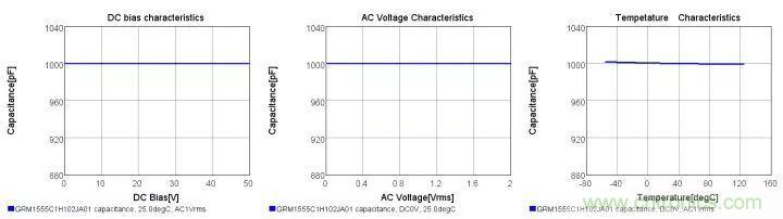 了解電容，讀這一篇就夠了