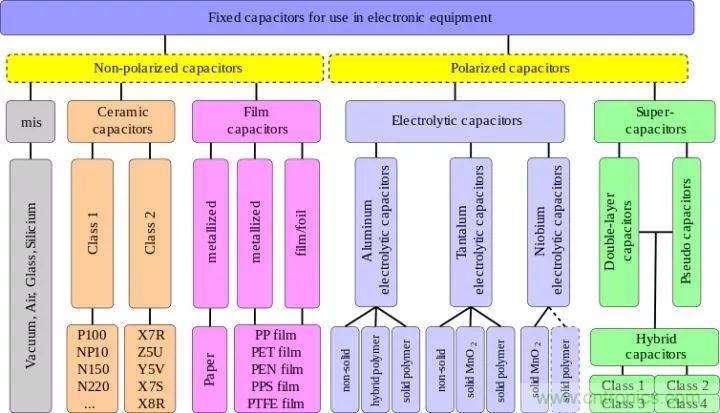 了解電容，讀這一篇就夠了
