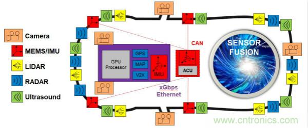 四大&ldquo;標簽&rdquo;背書，ADI積極擴建本地智能汽車生態(tài)圈