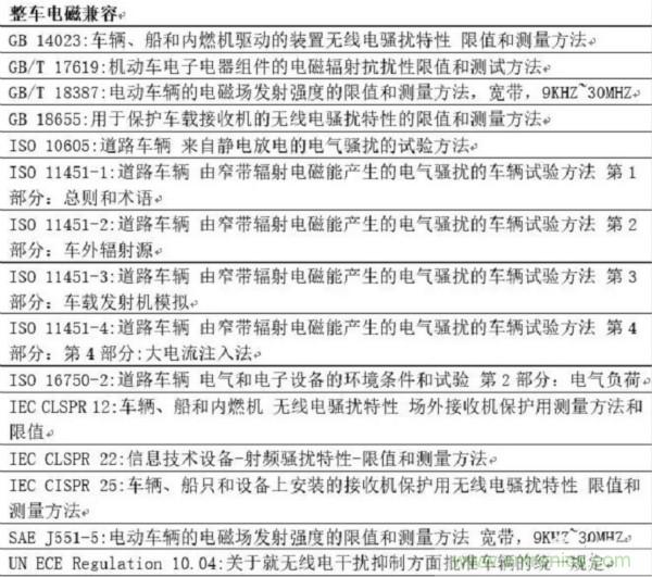 智能駕駛必須跨越的&ldquo;坎&ldquo;，EMC指標設計任重道遠