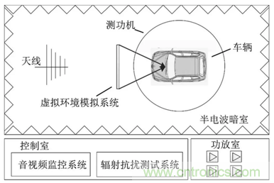 智能駕駛必須跨越的&ldquo;坎&ldquo;，EMC指標設計任重道遠