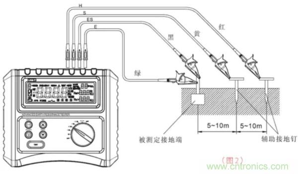 常用工具之&mdash;&mdash;接地電阻測試儀使用方法