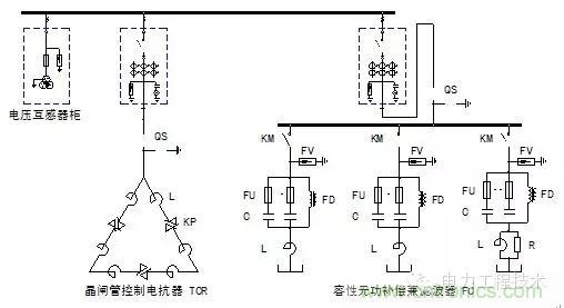 電容器無功補(bǔ)償是什么？怎么配置？一文告訴你