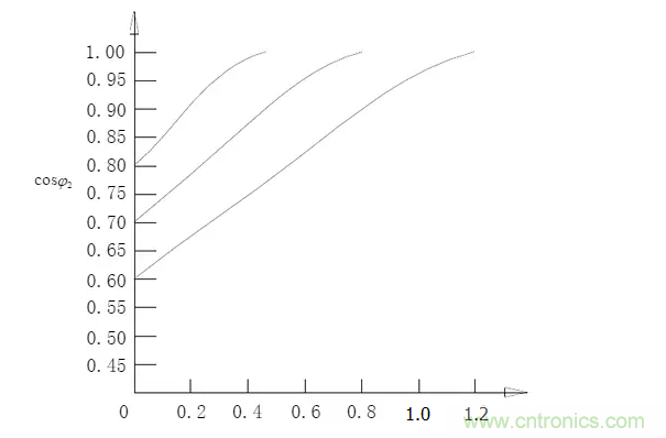 電容器無功補(bǔ)償是什么？怎么配置？一文告訴你