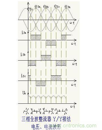 解析單相、三相，半波、整波整流電路