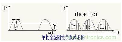 解析單相、三相，半波、整波整流電路