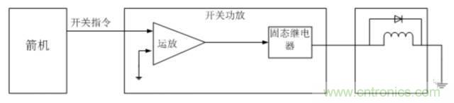 看這里，繼電器應(yīng)用的那些事兒
