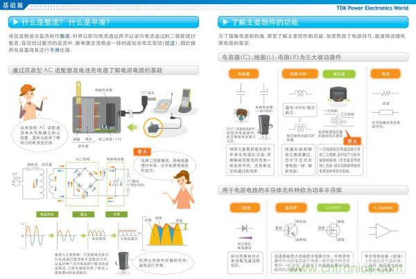 看圖學(xué)器件原理 - 電感器、電容器及其在電源變換中的應(yīng)用