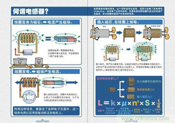 看圖學(xué)器件原理 - 電感器、電容器及其在電源變換中的應(yīng)用