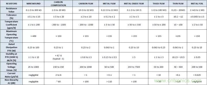 談談容易被工程師忽略的&ldquo;電阻&rdquo;