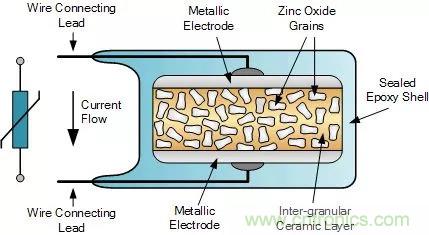 談談容易被工程師忽略的&ldquo;電阻&rdquo;