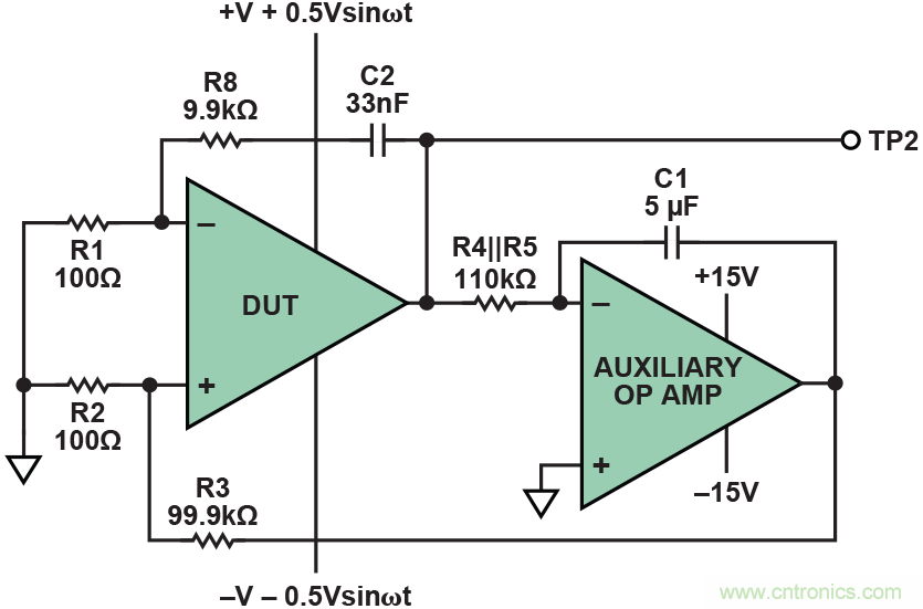 干貨 | 技能Get&radic;，簡簡單單測量運(yùn)算放大器