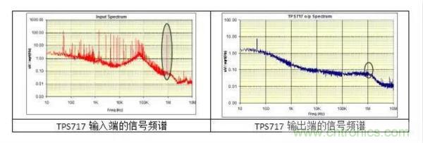 從此以后誰也別說我不懂LDO了！