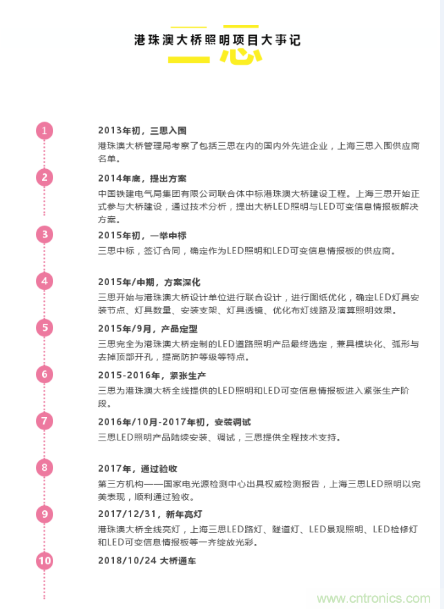 十大極限挑戰：港珠澳大橋照明工程煉成記