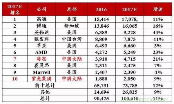 自主可控不是口號(hào)，中國(guó)電子展有話說